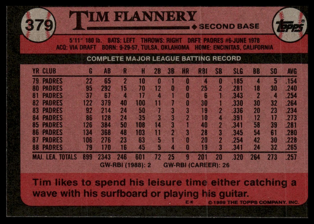 1989 Topps #379 Tim Flannery