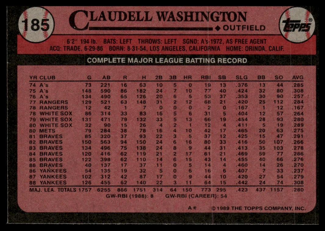 1989 Topps #185 Claudell Washington