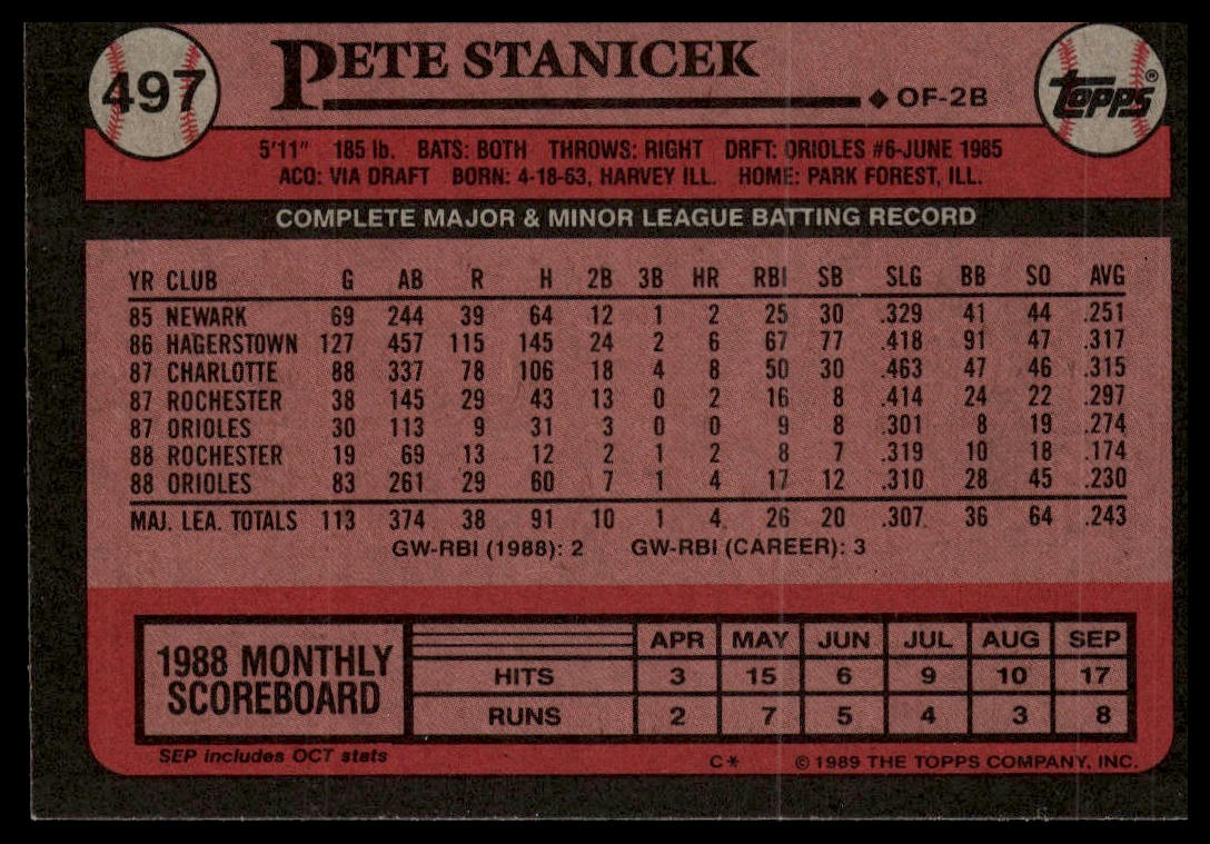 1989 Topps #497 Pete Stanicek
