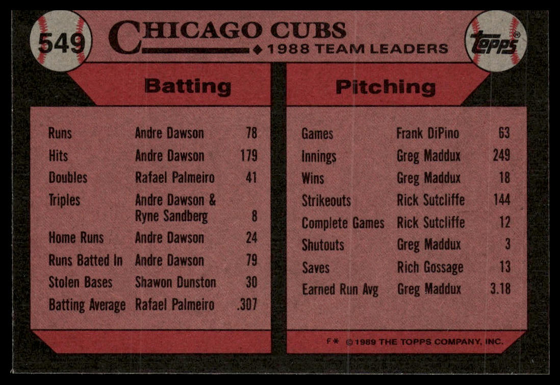 1989 Topps #549 Cubs Leaders
