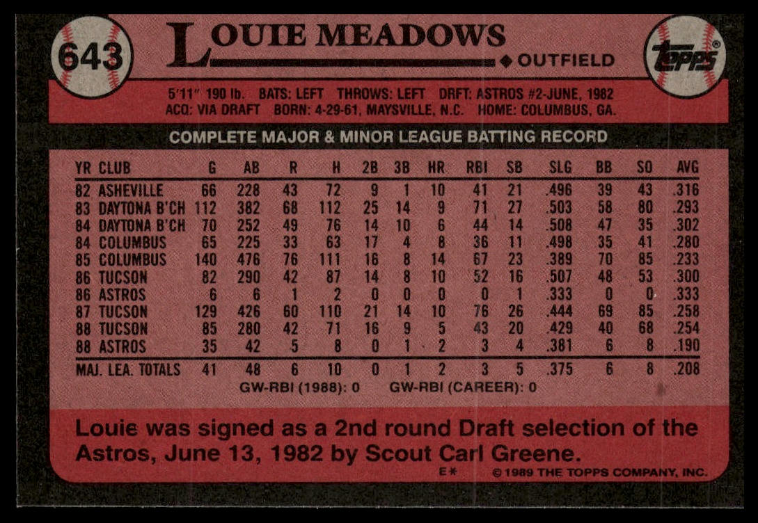 1989 Topps #643 Louie Meadows