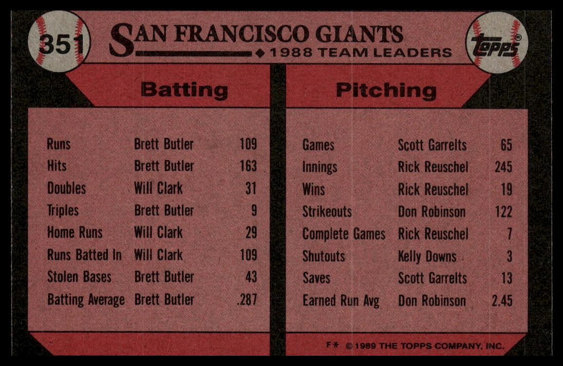 1989 Topps #351 Giants Leaders