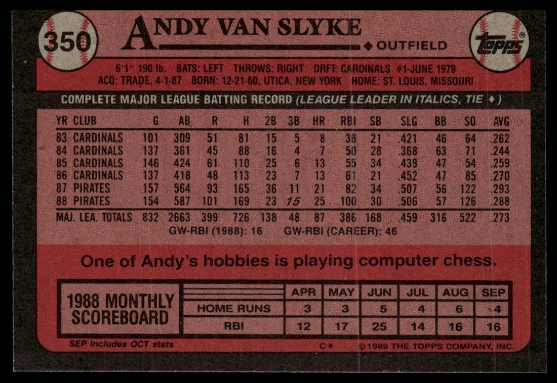 1989 Topps #350 Andy Van Slyke