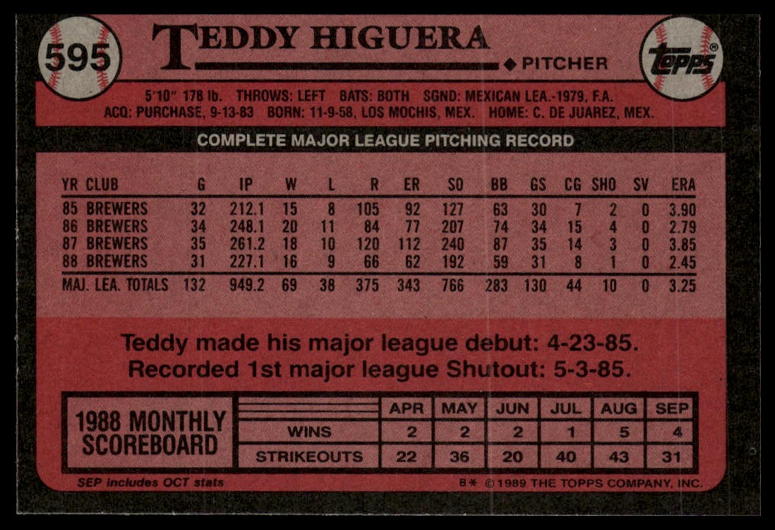 1989 Topps #595 Teddy Higuera