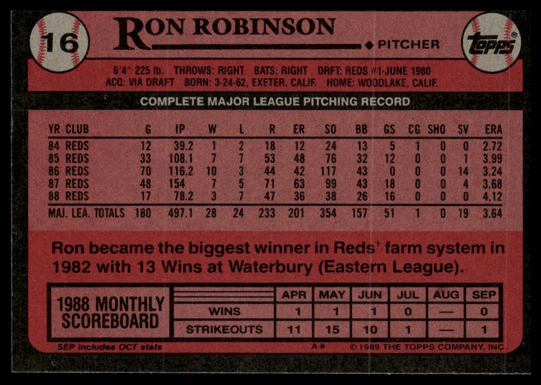 1989 Topps #16 Ron Robinson