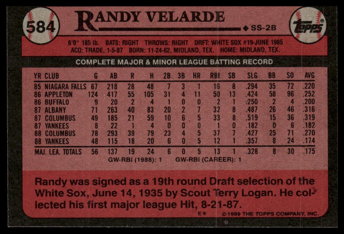 1989 Topps #584 Randy Velarde