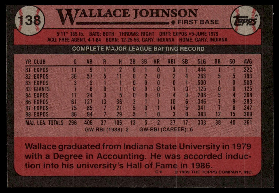 1989 Topps #138 Wallace Johnson