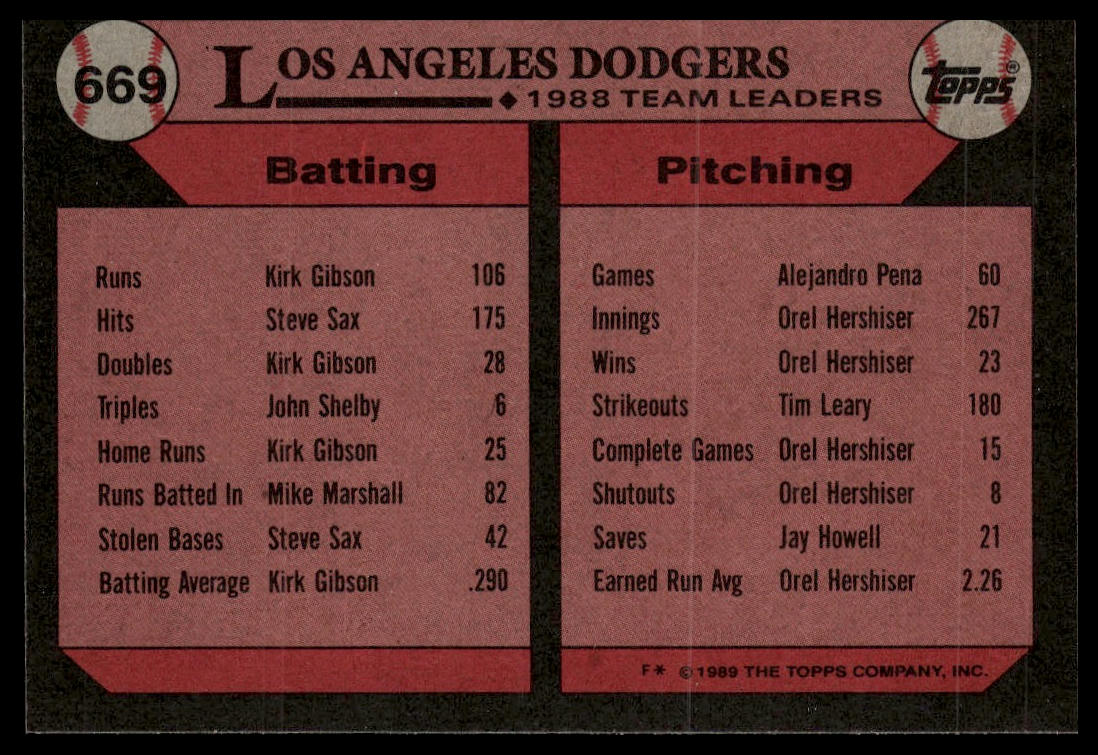 1989 Topps #669 Dodgers Leaders
