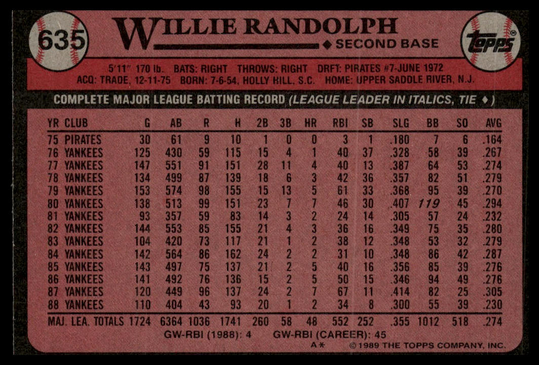 1989 Topps #635 Willie Randolph