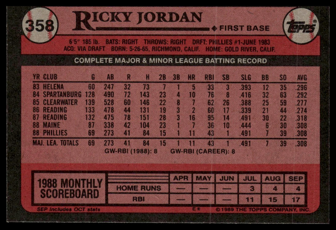 1989 Topps #358 Ricky Jordan