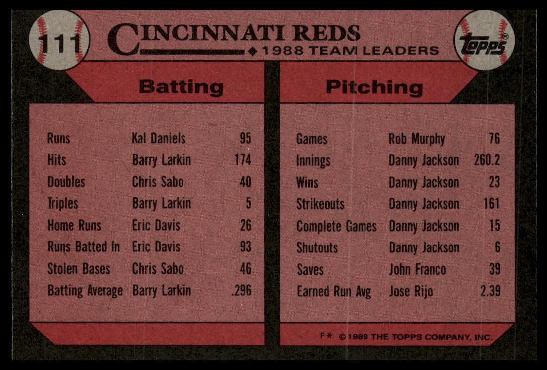 1989 Topps #111 Reds Leaders