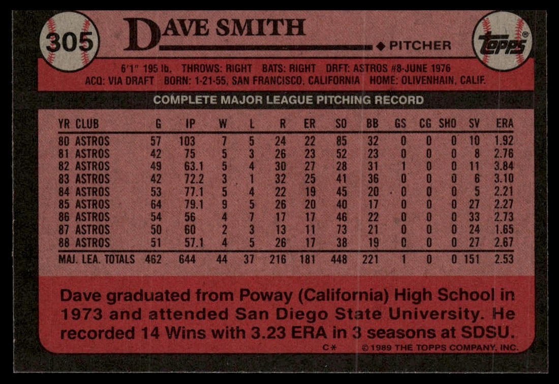 1989 Topps #305 Dave Smith
