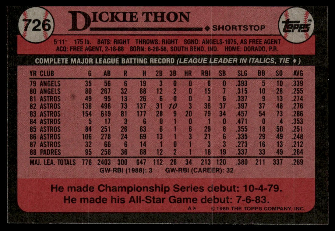1989 Topps #726 Dickie Thon