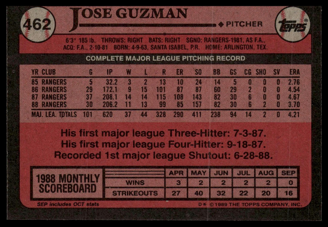 1989 Topps #462 Jose Guzman