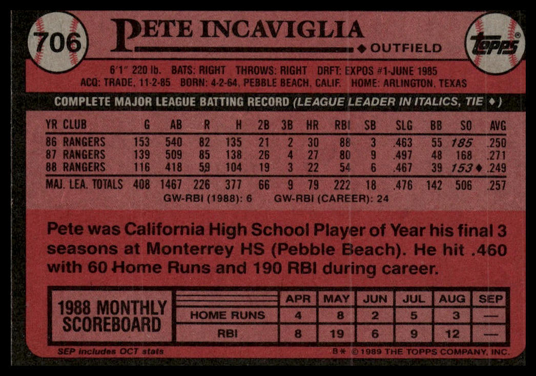 1989 Topps #706 Pete Incaviglia