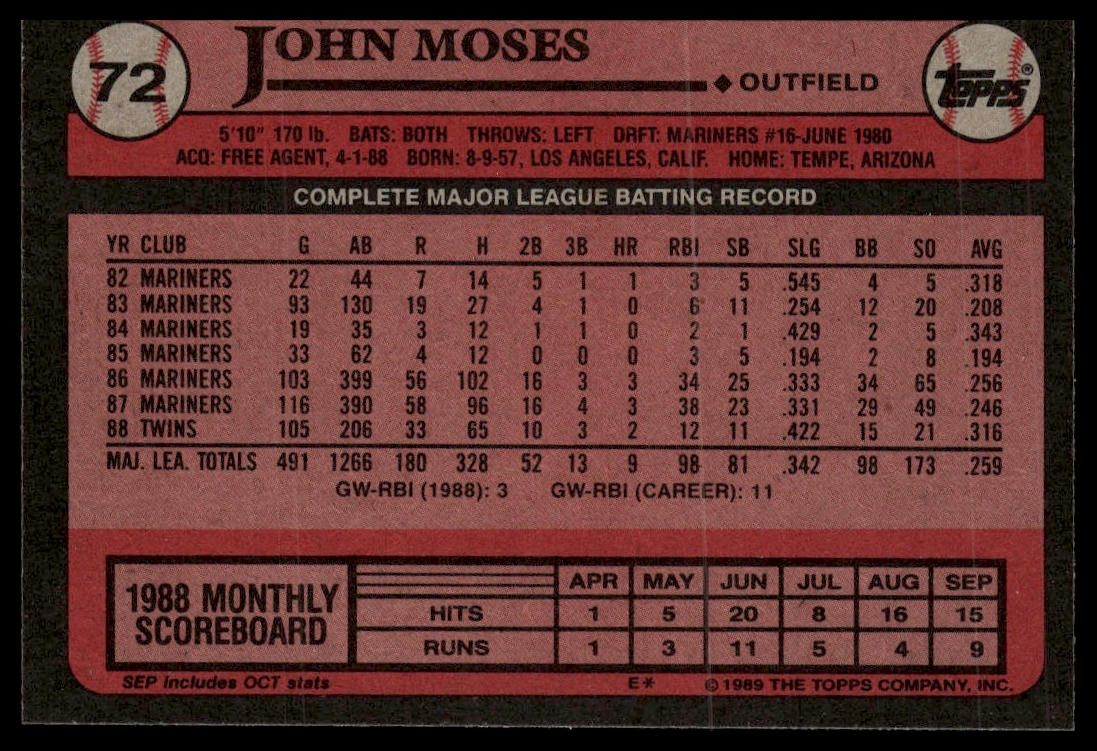 1989 Topps #72 John Moses
