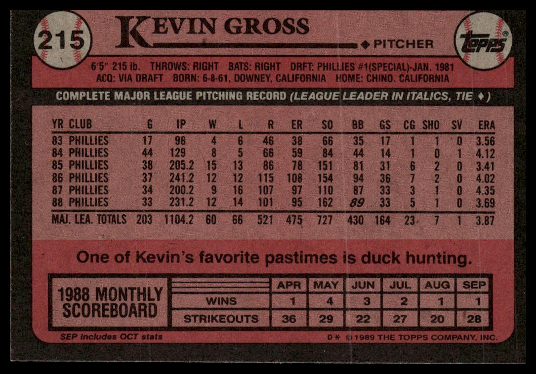 1989 Topps #215 Kevin Gross