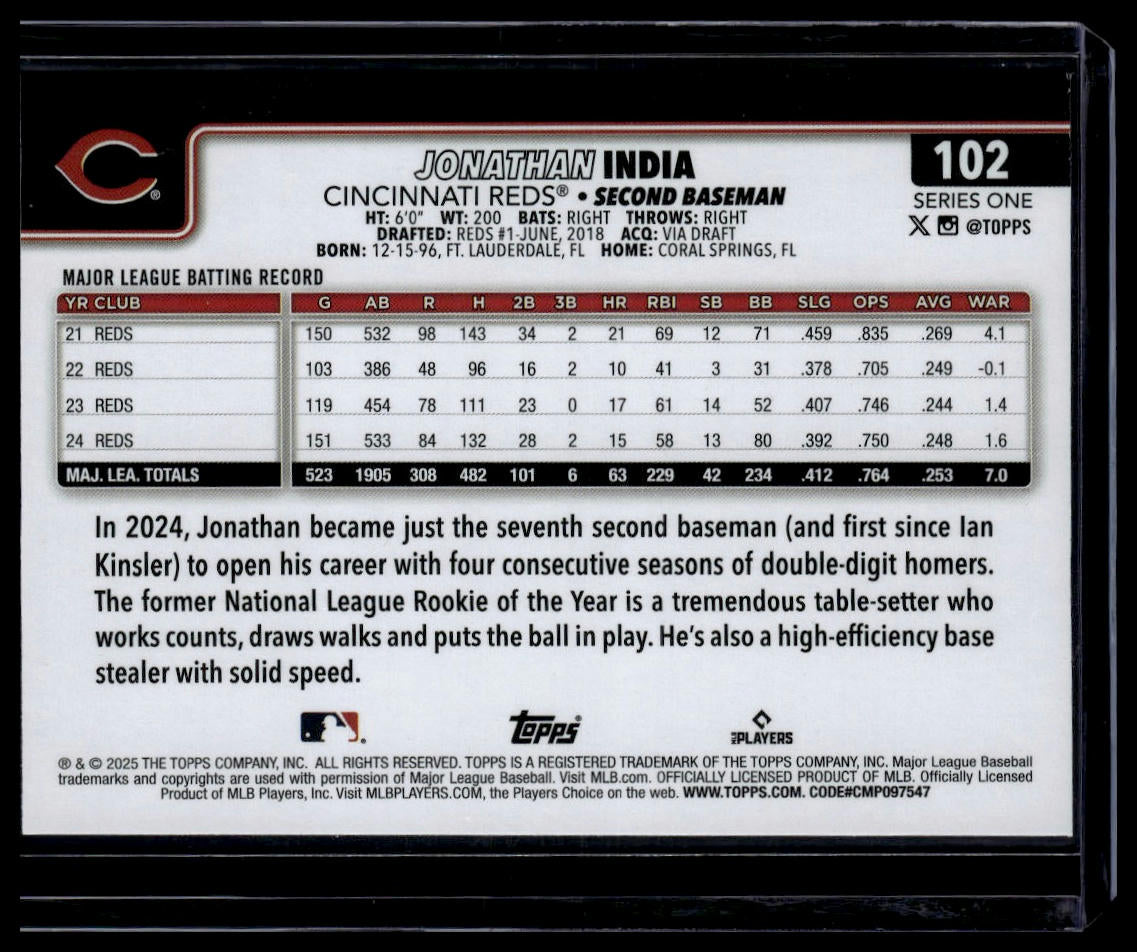 2025 Topps #102 Jonathan India Rainbow Foil