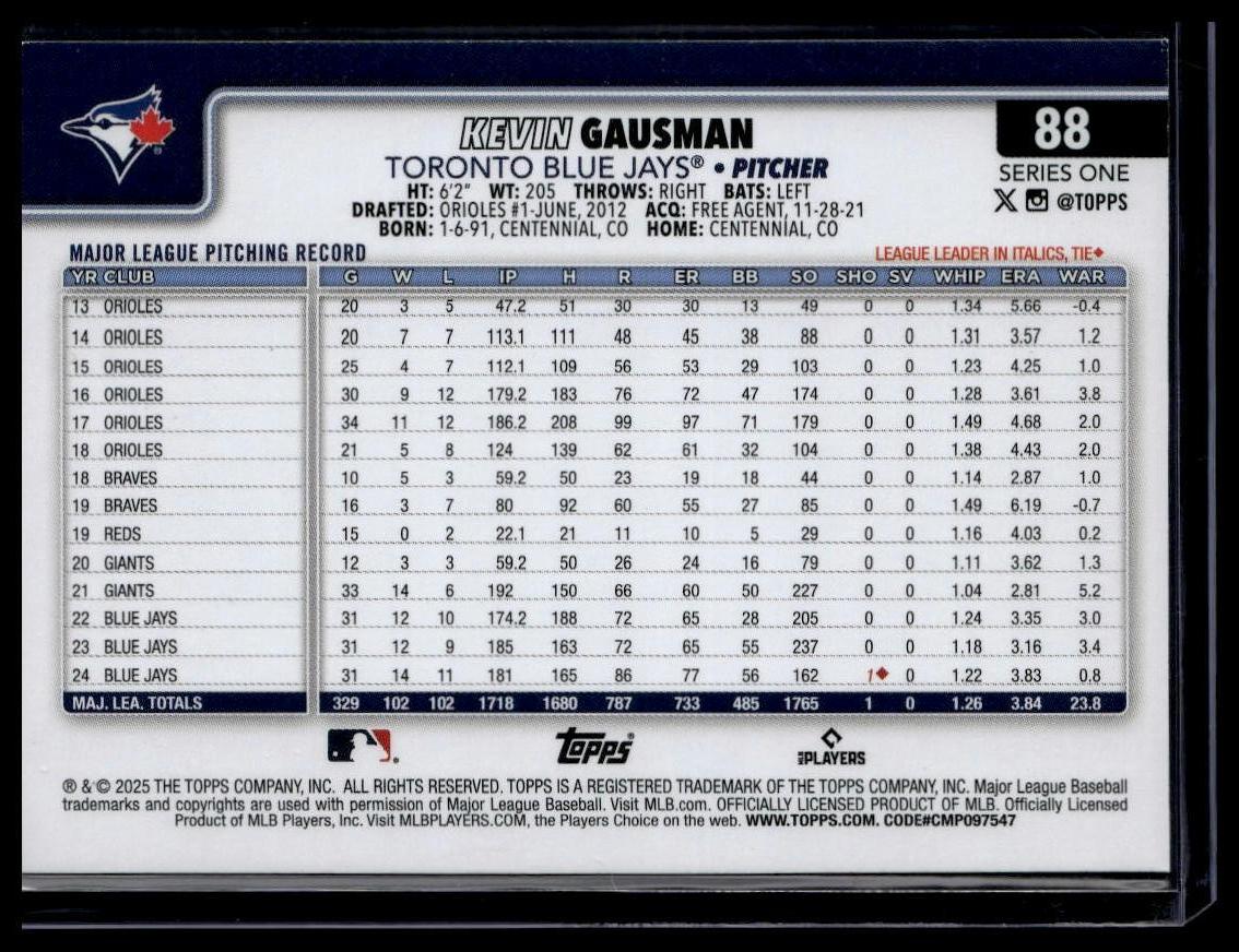 2025 Topps #88 Kevin Gausman Sandglitter