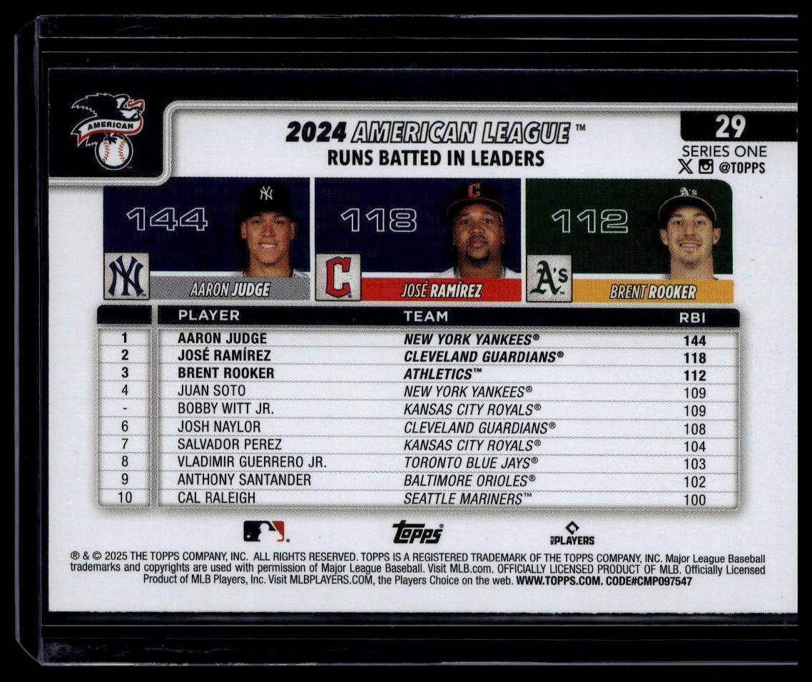 2025 Topps #29 American League Leaders RBI Topps Foil Pattern