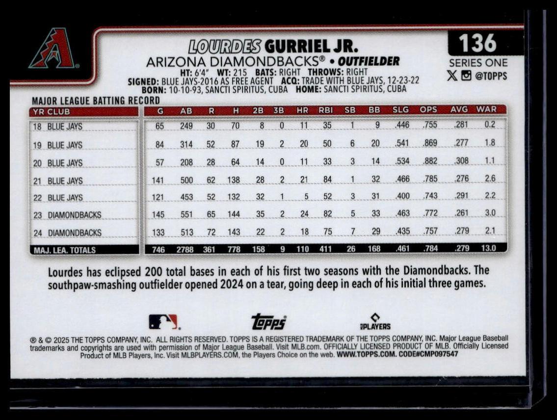 2025 Topps #136 Lourdes Gurriel Jr. Topps Foil Pattern