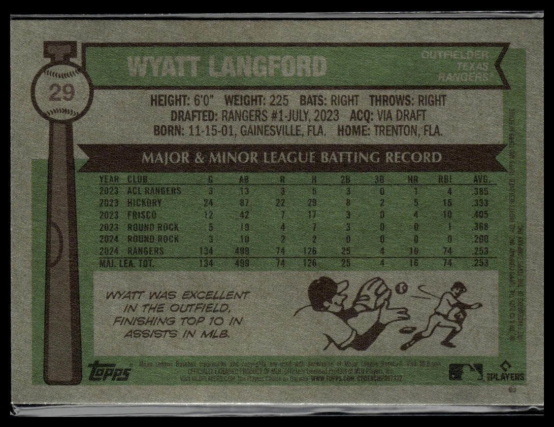2025 Topps Heritage #29 Wyatt Langford Dark Blue
