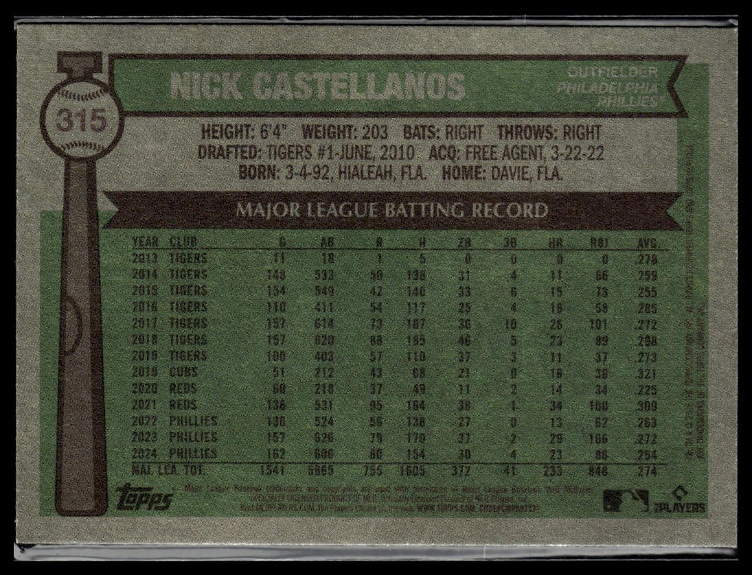 2025 Topps Heritage #315 Nick Castellanos Dark Blue