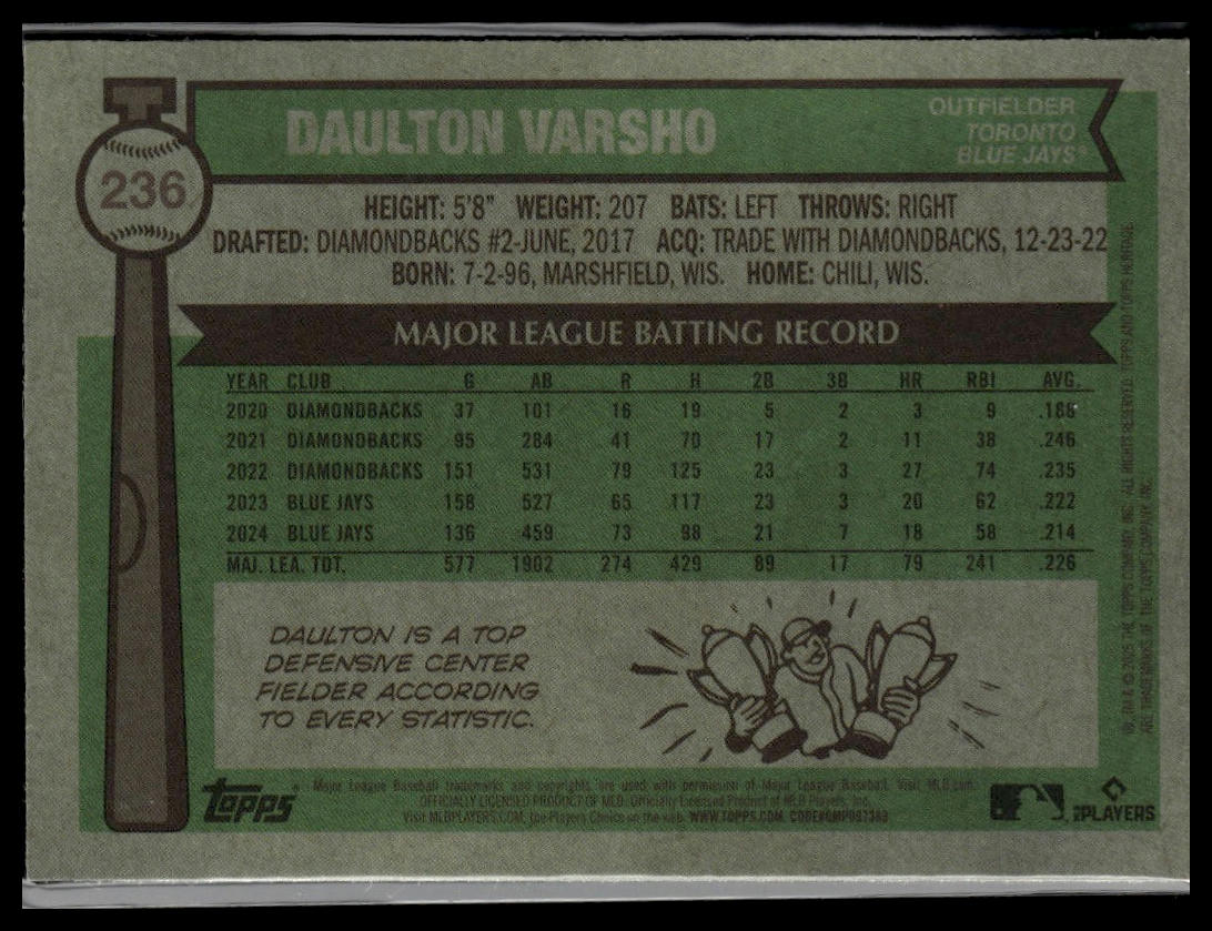 2025 Topps Heritage #236 Daulton Varsho Chrome