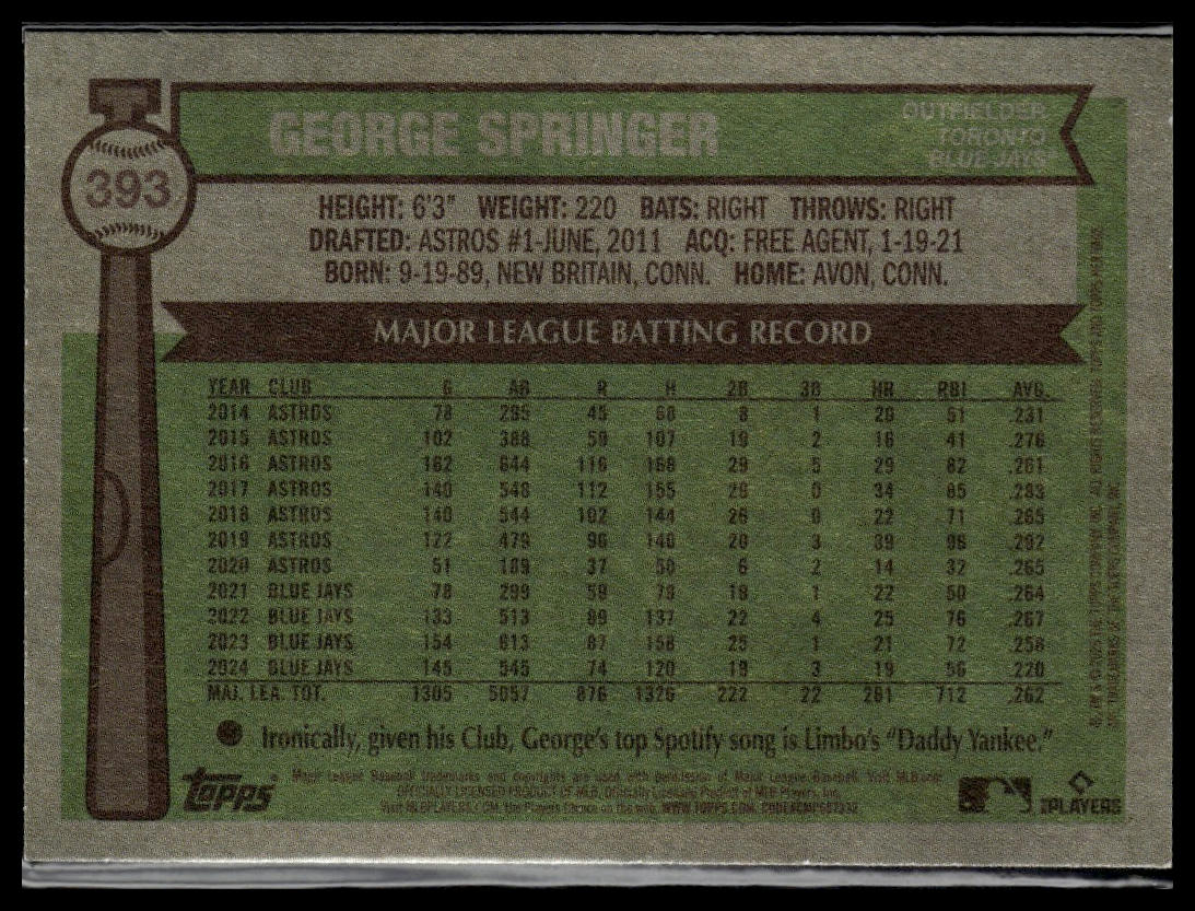 2025 Topps Heritage #393 George Springer Light Purple