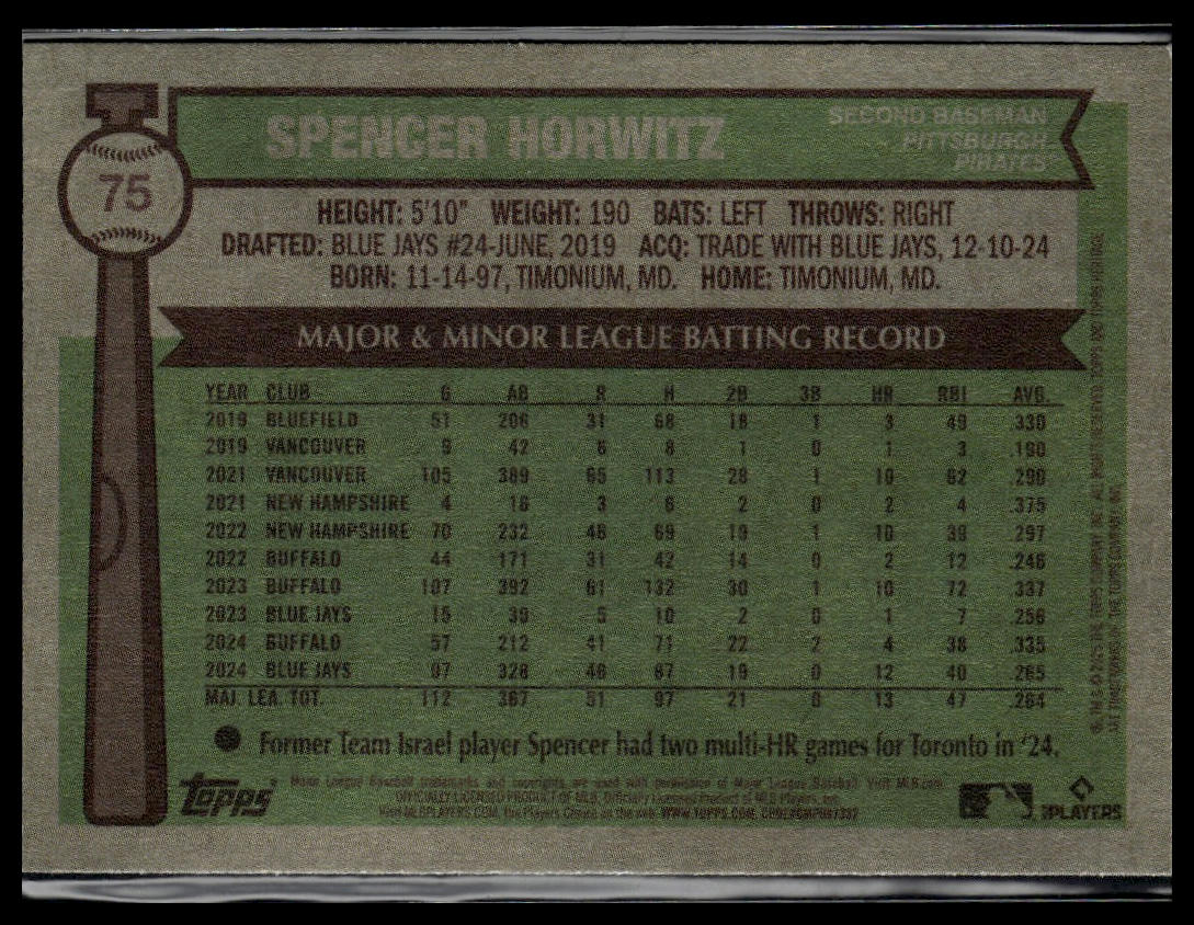 2025 Topps Heritage #75 Spencer Horwitz Dark Yellow