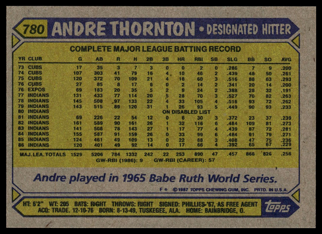 1987 Topps #780 Andre Thornton