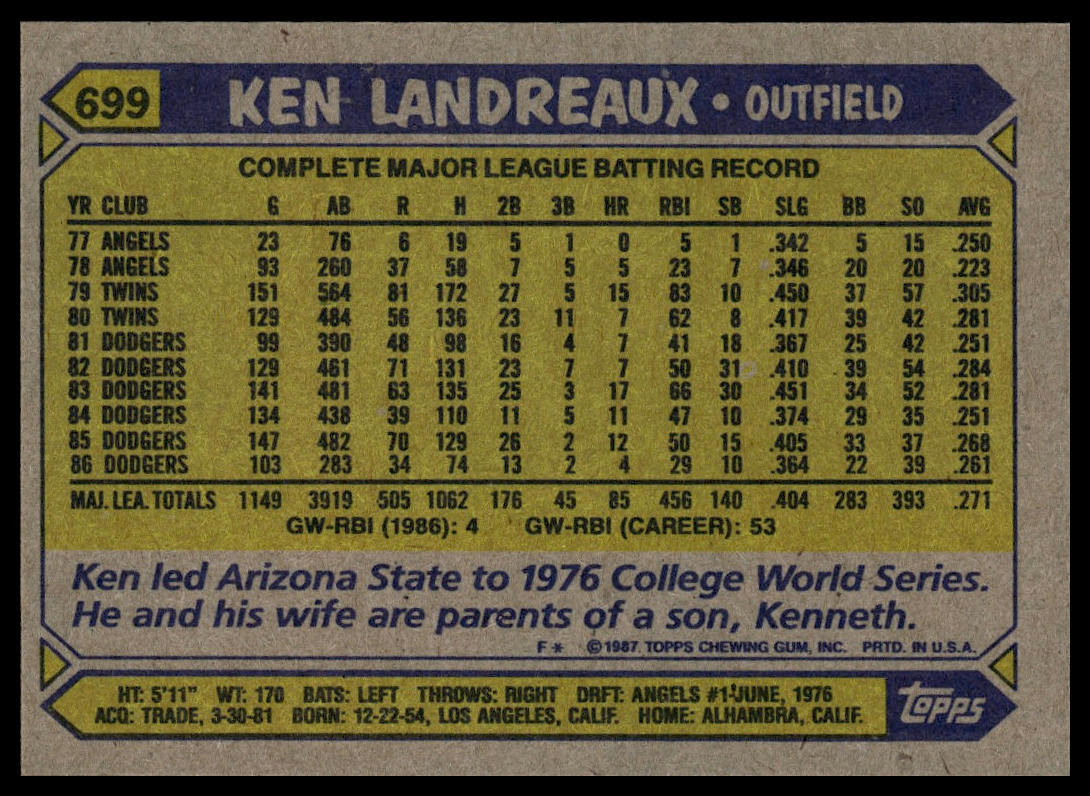 1987 Topps #699 Ken Landreaux