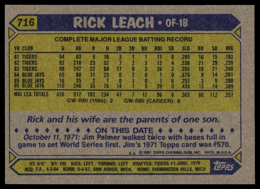 1987 Topps #716 Rick Leach
