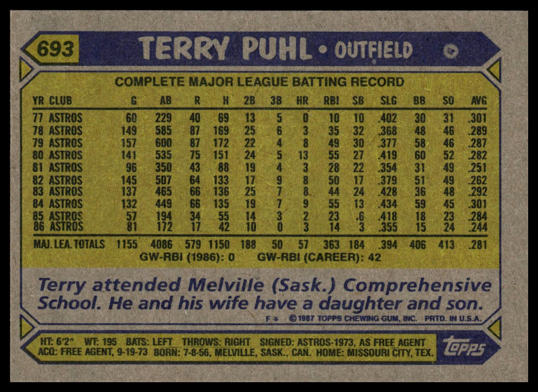 1987 Topps #693 Terry Puhl