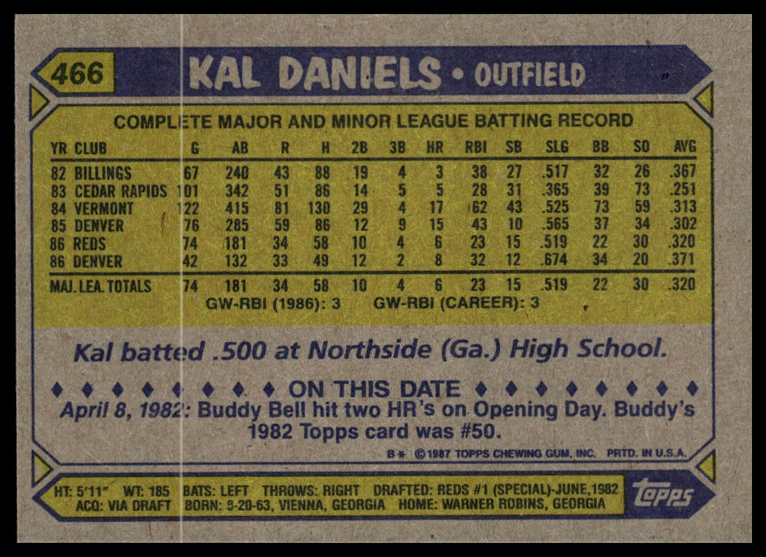 1987 Topps #466 Kal Daniels