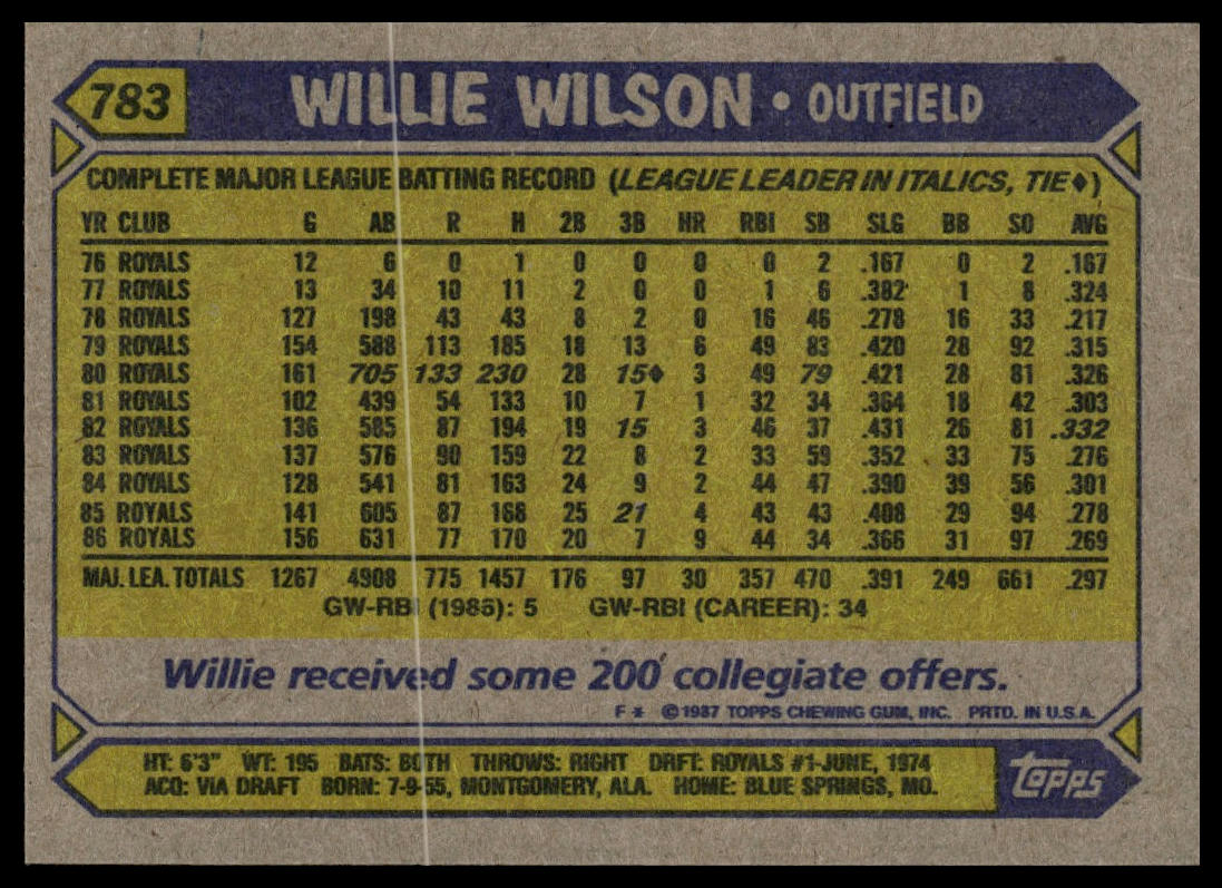 1987 Topps #783 Willie Wilson