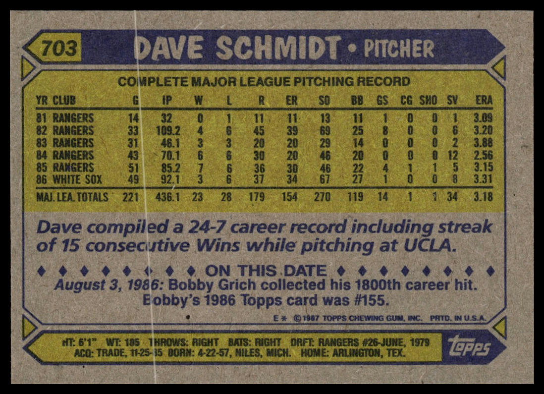 1987 Topps #703 Dave Schmidt