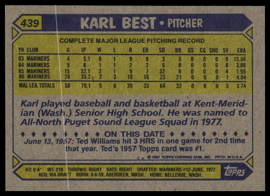 1987 Topps #439 Karl Best