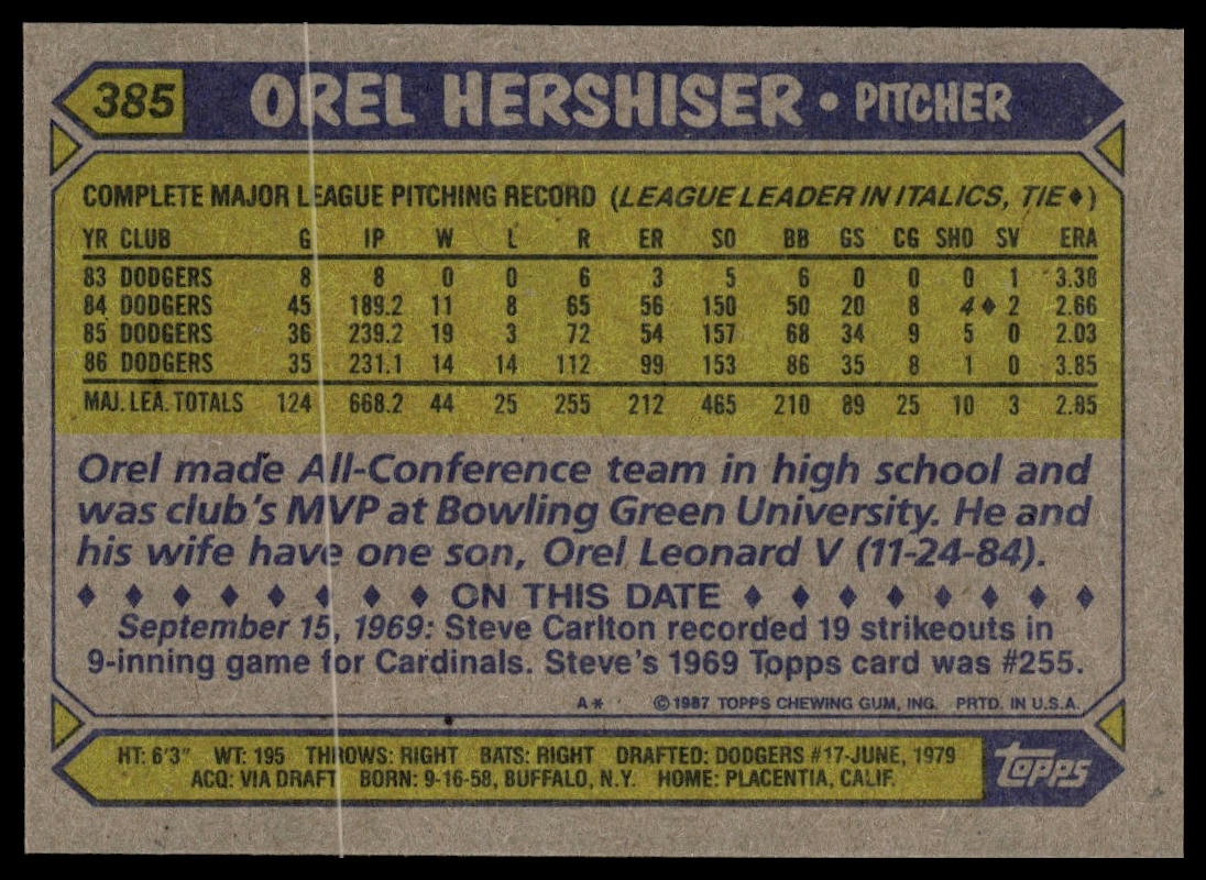 1987 Topps #385 Orel Hershiser