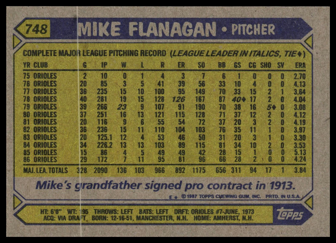 1987 Topps #748 Mike Flanagan