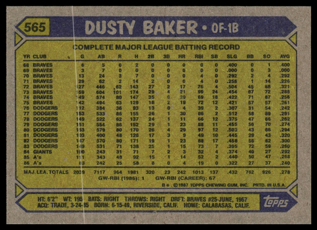 1987 Topps #565 Dusty Baker