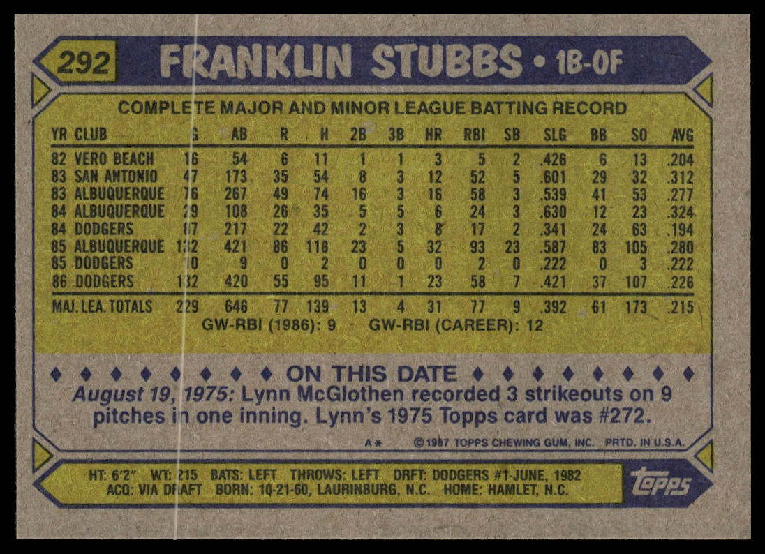 1987 Topps #292 Franklin Stubbs
