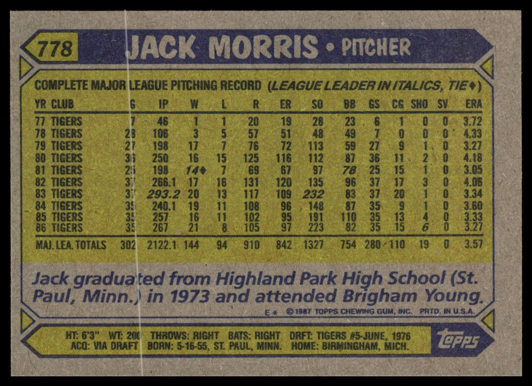 1987 Topps #778 Jack Morris