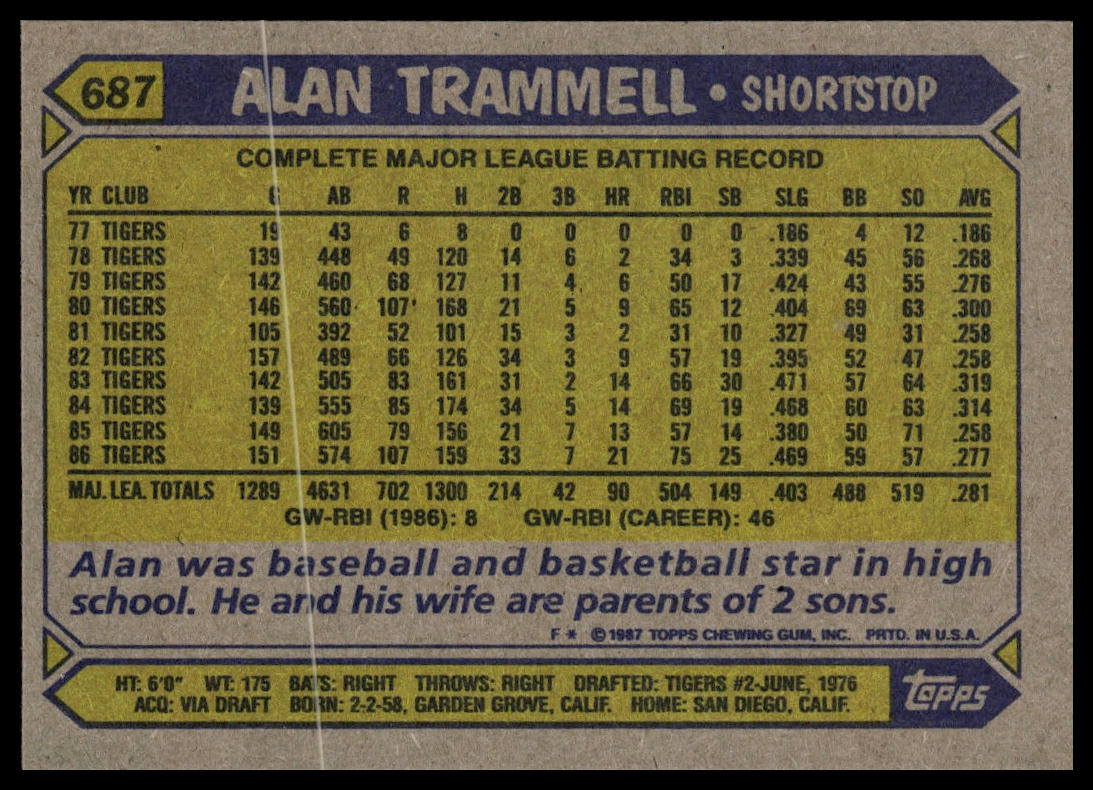 1987 Topps #687 Alan Trammell