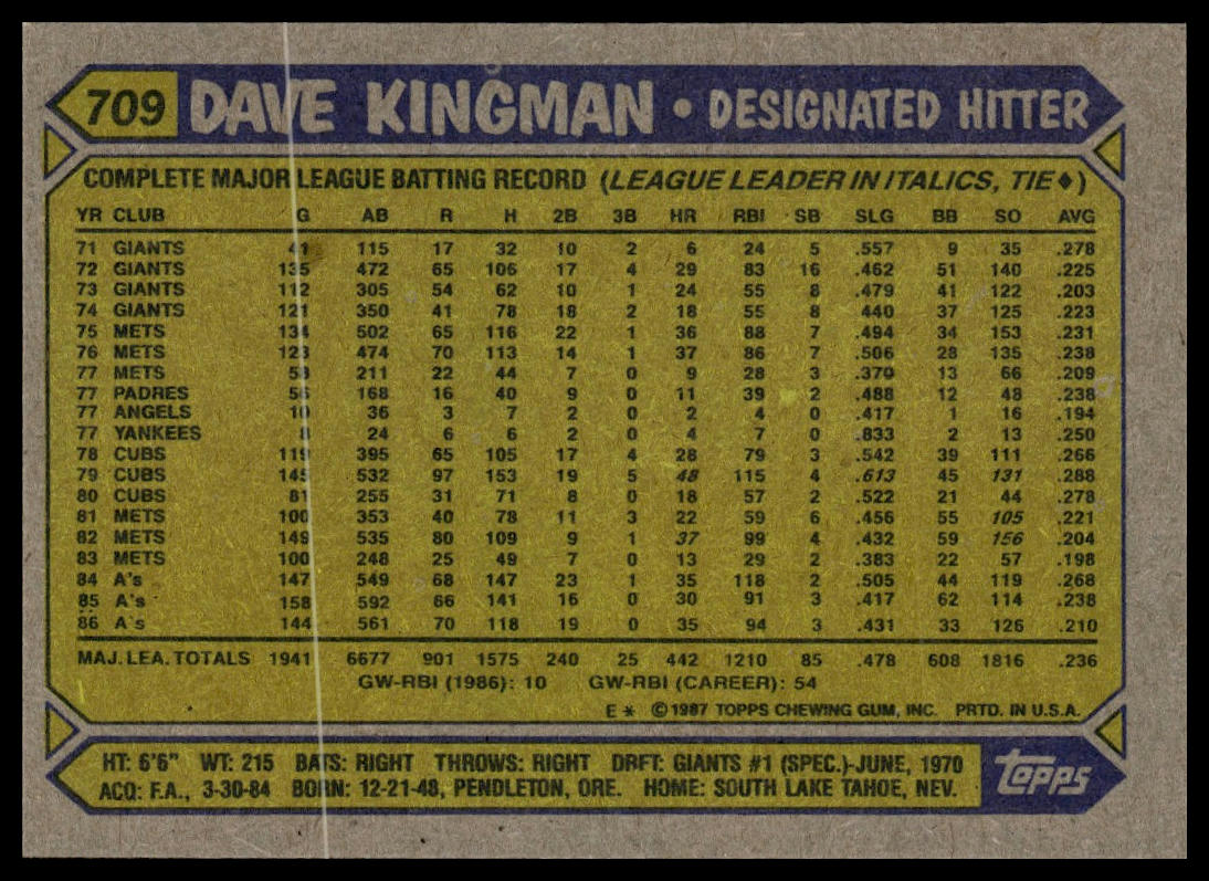 1987 Topps #709 Dave Kingman