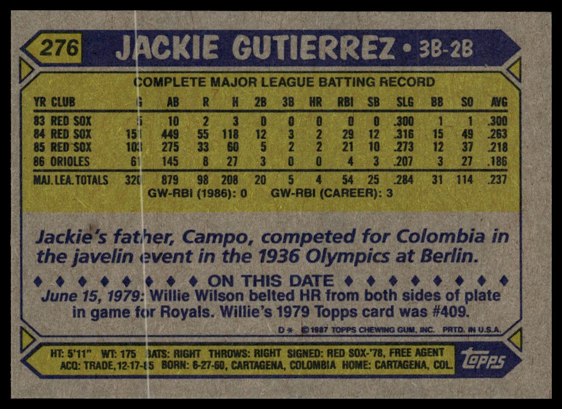 1987 Topps #276 Jackie Gutierrez