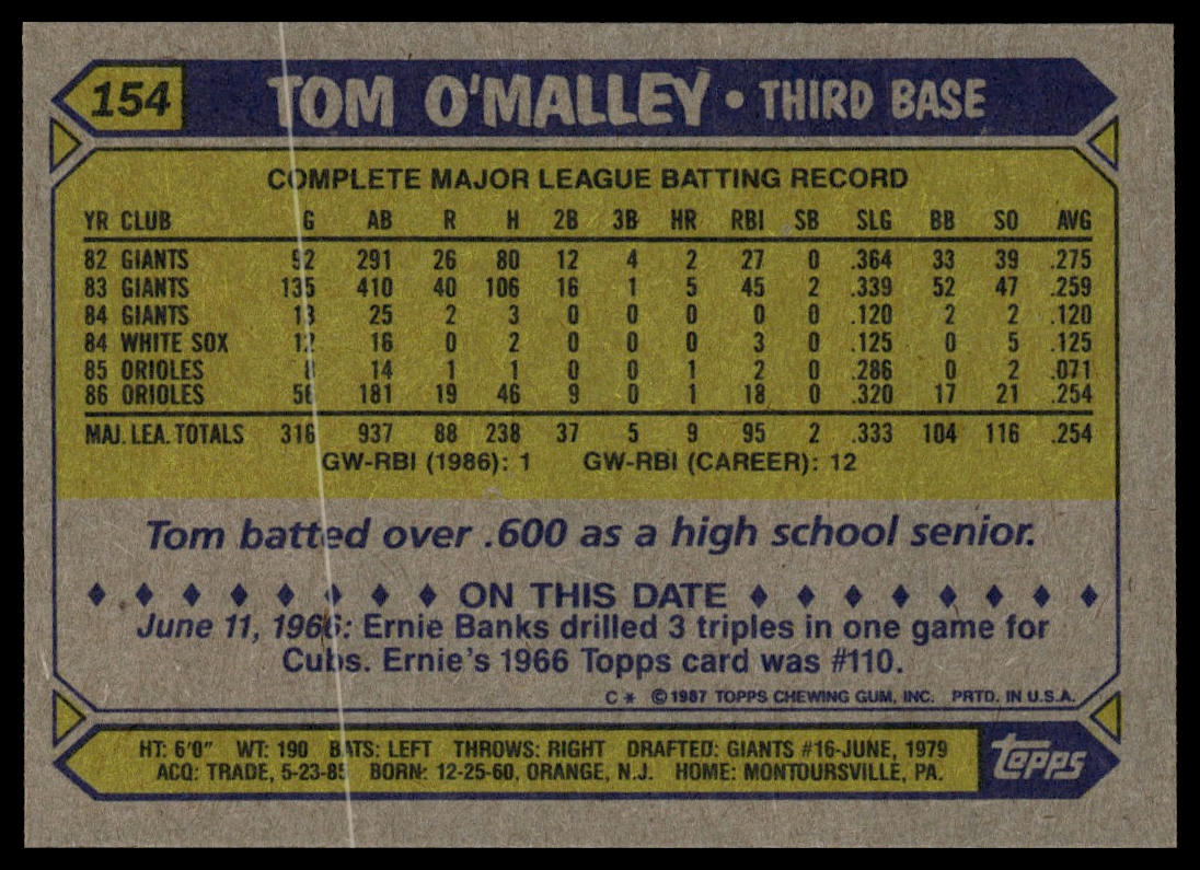 1987 Topps #154 Tom O'Malley