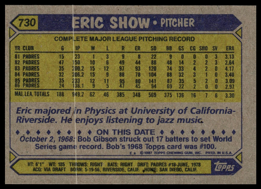 1987 Topps #730 Eric Show