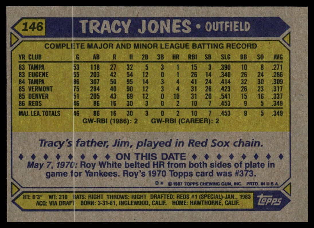 1987 Topps #146 Tracy Jones