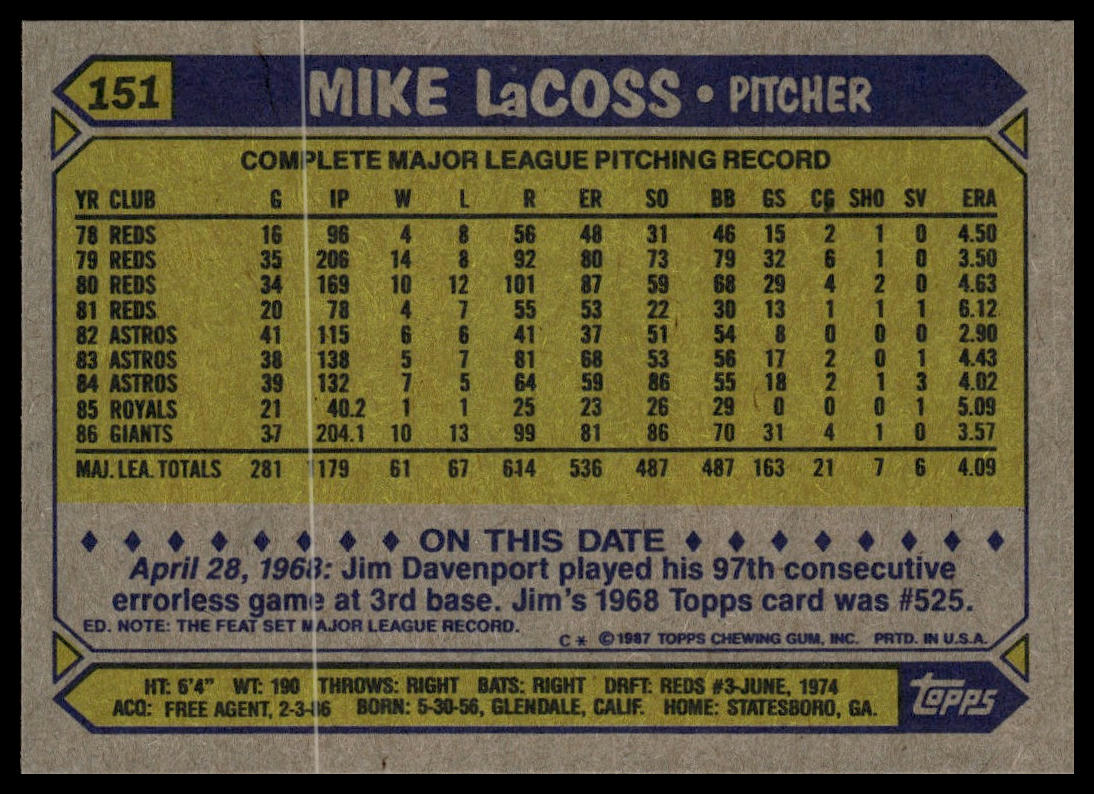 1987 Topps #151 Mike LaCoss